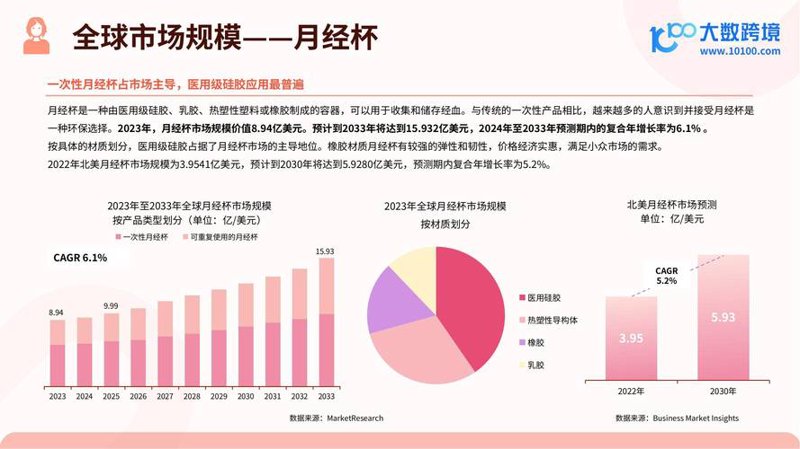 如何选择合适的商务信息咨询服务
